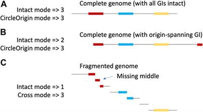 Improved Mobilome Delineation in Fragmented Genomes